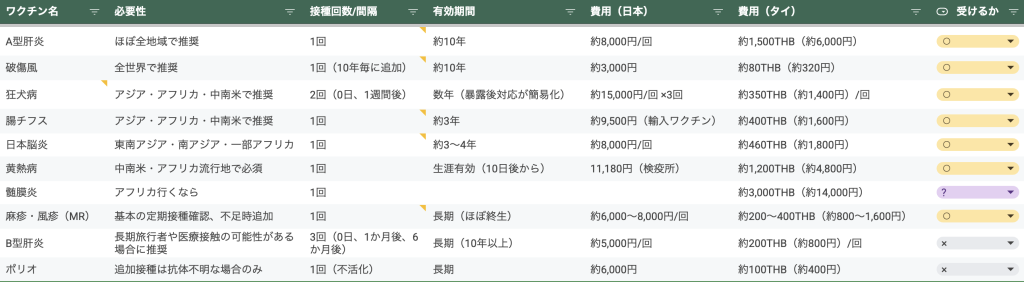 料金などを独自でまとめたスプシ